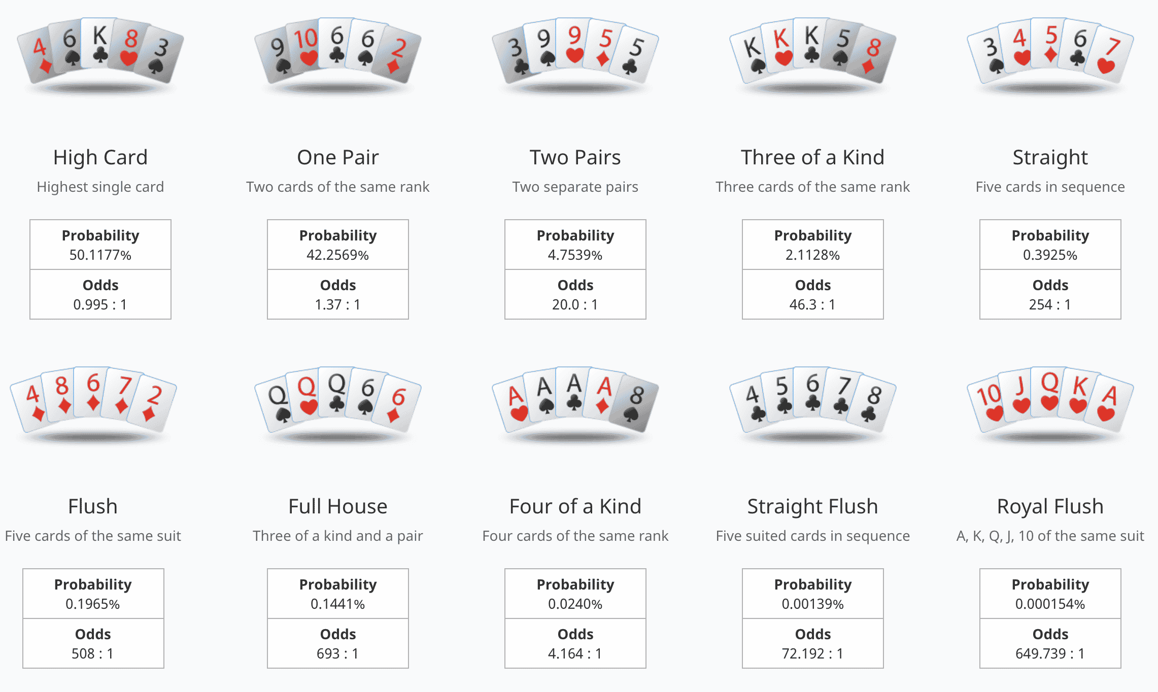Understanding Poker Odds and Probabilities